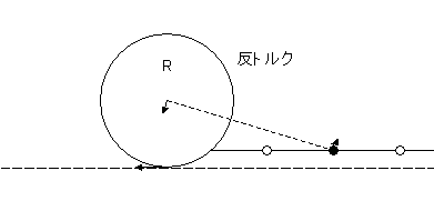 反トルクvs荷重移動 Rc Memo