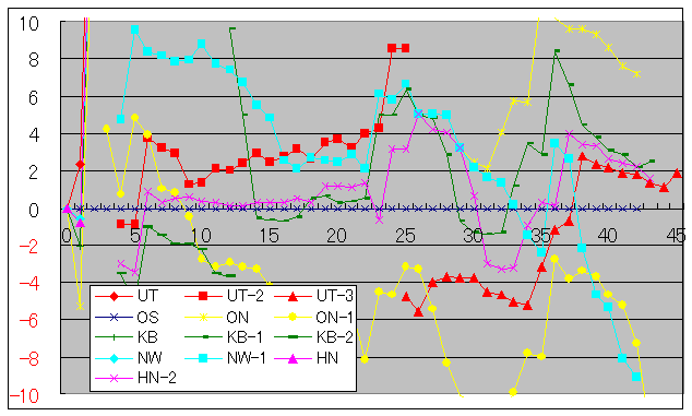 08_2_F1_DIFF.gif 08_2_F1_DIFF.gif