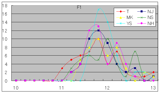 08_5_F1_LAP.gif 08_5_F1_LAP.gif