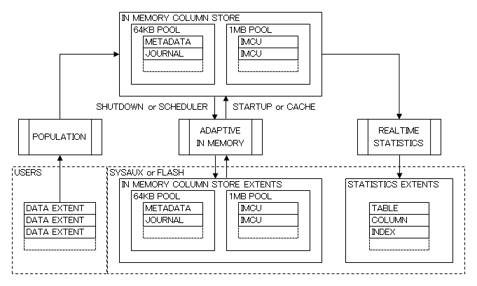 realtime_statistics