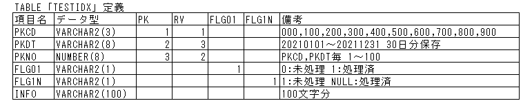 TABLE�uTESTIDX�v��`